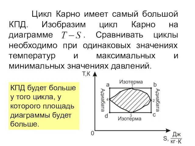 Цикл Карно имеет самый большой КПД. Изобразим цикл Карно на диаграмме .