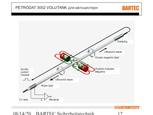 08/14/2023 BARTEC Sicherheitstechnik PETRODAT 3002 VOLUTANK для автоцистерн