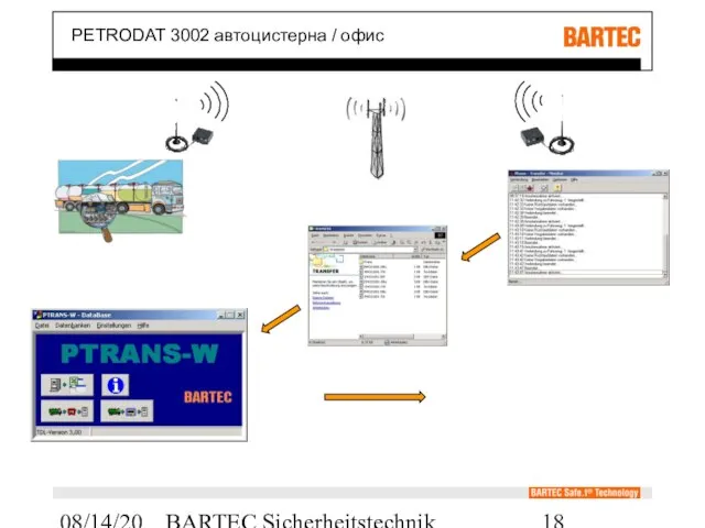 08/14/2023 BARTEC Sicherheitstechnik PETRODAT 3002 автоцистерна / офис