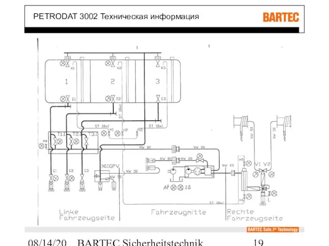 08/14/2023 BARTEC Sicherheitstechnik PETRODAT 3002 Техническая информация
