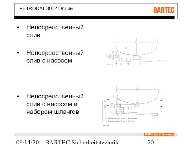 08/14/2023 BARTEC Sicherheitstechnik PETRODAT 3002 Опции Непосредственный слив Непосредственный слив с насосом