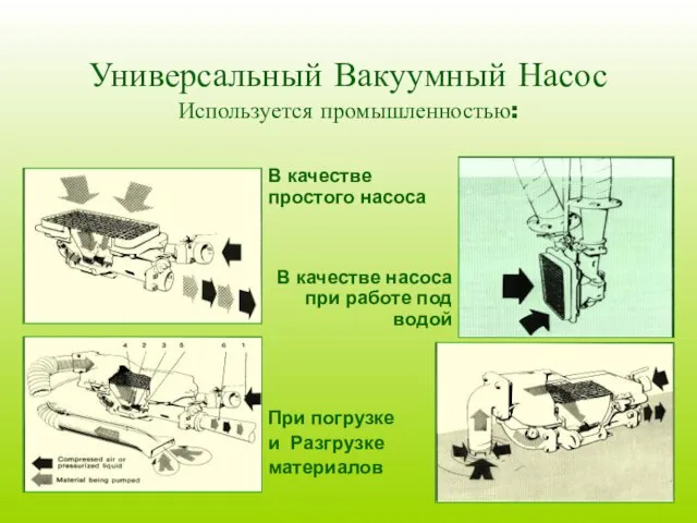 Универсальный Вакуумный Насос Используется промышленностью: В качестве простого насоса В качестве насоса