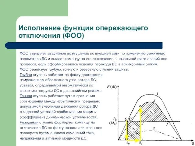 Исполнение функции опережающего отключения (ФОО) ФОО выявляет аварийное возмущение во внешней сети