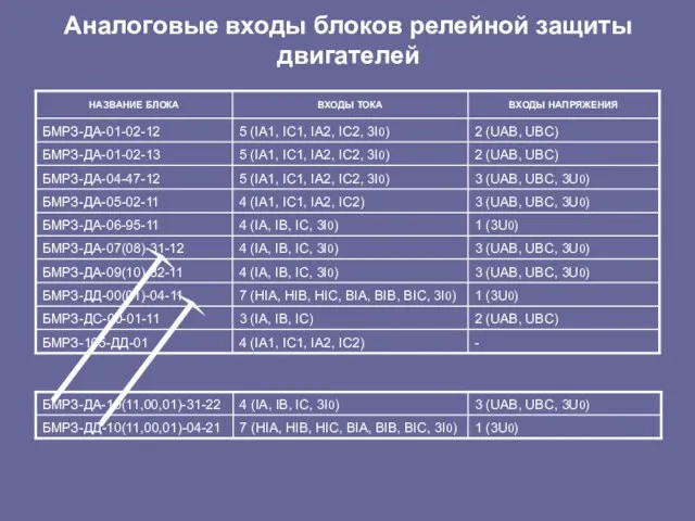 Аналоговые входы блоков релейной защиты двигателей