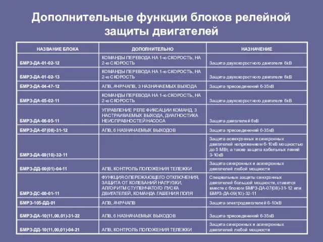 Дополнительные функции блоков релейной защиты двигателей