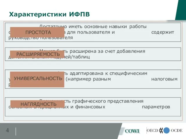 Характеристики ИФПВ Достаточно иметь основные навыки работы с компьютером. Удобна для пользователя