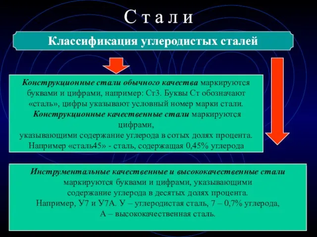 Конструкционные С т а л и Классификация углеродистых сталей Инструментальные Конструкционные стали