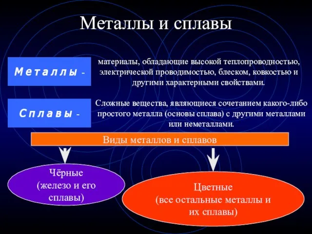 Металлы и сплавы материалы, обладающие высокой теплопроводностью, электрической проводимостью, блеском, ковкостью и