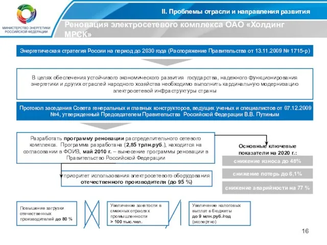 II. Проблемы отрасли и направления развития Реновация электросетевого комплекса ОАО «Холдинг МРСК»