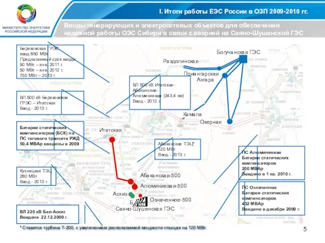 I. Итоги работы ЕЭС России в ОЗП 2009-2010 гг. Вводы генерирующих и