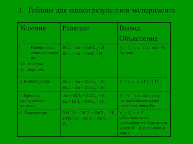 3. Таблица для записи результатов эксперимента.