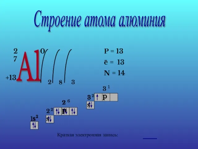 Строение атома алюминия Al 27 +13 0 2 8 3 P =