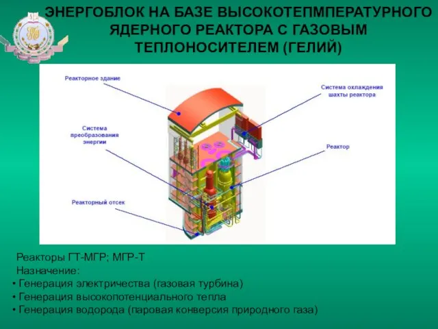 ЭНЕРГОБЛОК НА БАЗЕ ВЫСОКОТЕПМПЕРАТУРНОГО ЯДЕРНОГО РЕАКТОРА С ГАЗОВЫМ ТЕПЛОНОСИТЕЛЕМ (ГЕЛИЙ) Реакторы ГТ-МГР;