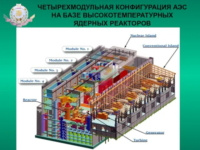 ЧЕТЫРЕХМОДУЛЬНАЯ КОНФИГУРАЦИЯ АЭС НА БАЗЕ ВЫСОКОТЕМПЕРАТУРНЫХ ЯДЕРНЫХ РЕАКТОРОВ