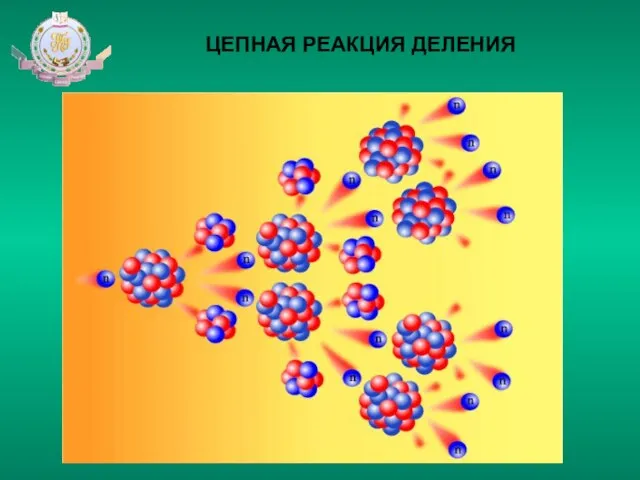 ЦЕПНАЯ РЕАКЦИЯ ДЕЛЕНИЯ