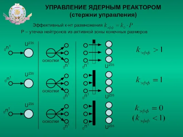 УПРАВЛЕНИЕ ЯДЕРНЫМ РЕАКТОРОМ (стержни управления) Р – утечка нейтронов из активной зоны конечных размеров