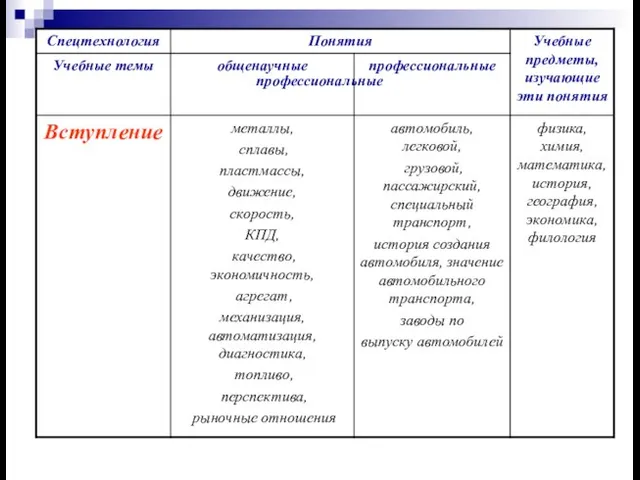 профессиональные