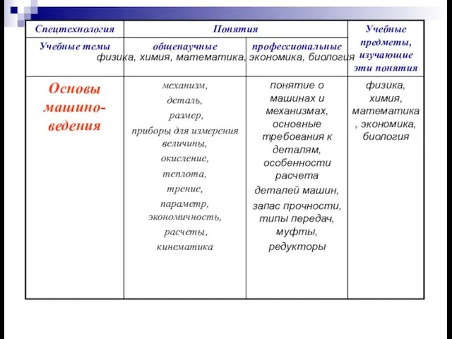 физика, химия, математика, экономика, биология