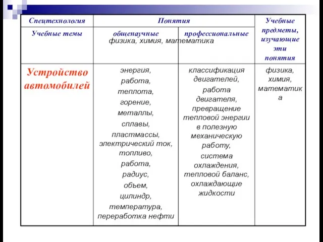 физика, химия, математика