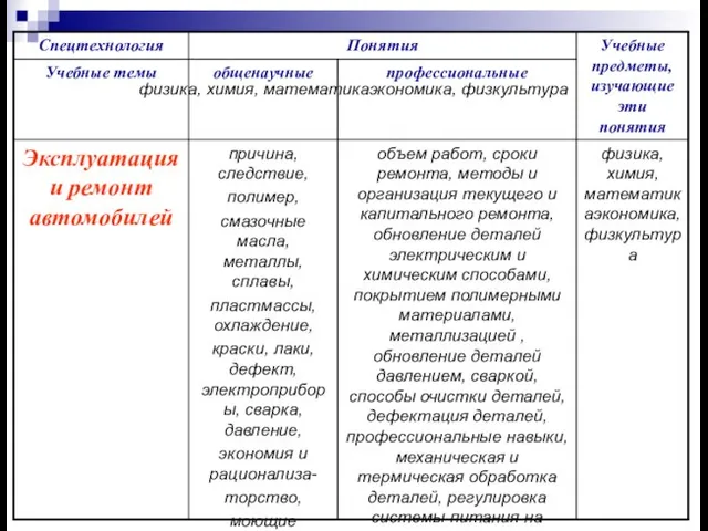 физика, химия, математикаэкономика, физкультура