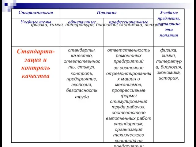 физика, химия, литература, биология, экономика, история.