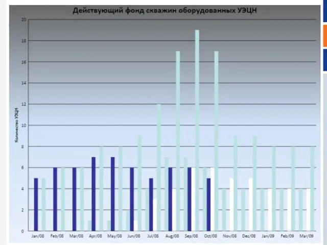 ЗАО «Назымская НГРЭ»