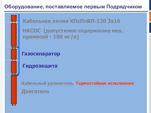 Оборудование, поставляемое первым Подрядчиком Газосепаратор Гидрозащита Кабельный удлинитель Термостойкое исполнение Двигатель НАСОС