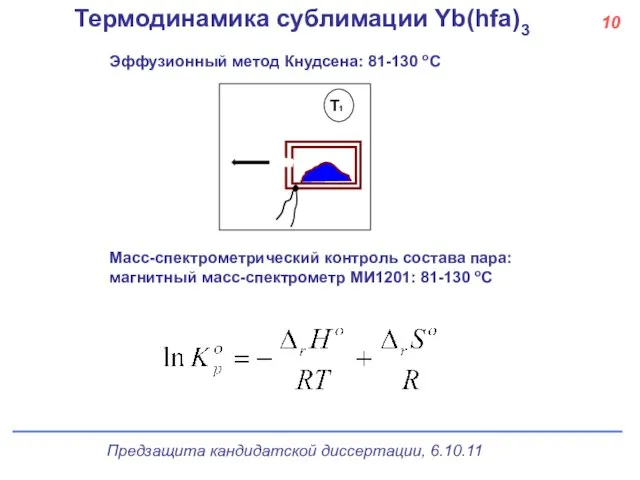 10 Термодинамика сублимации Yb(hfa)3 Масс-спектрометрический контроль состава пара: магнитный масс-спектрометр МИ1201: 81-130