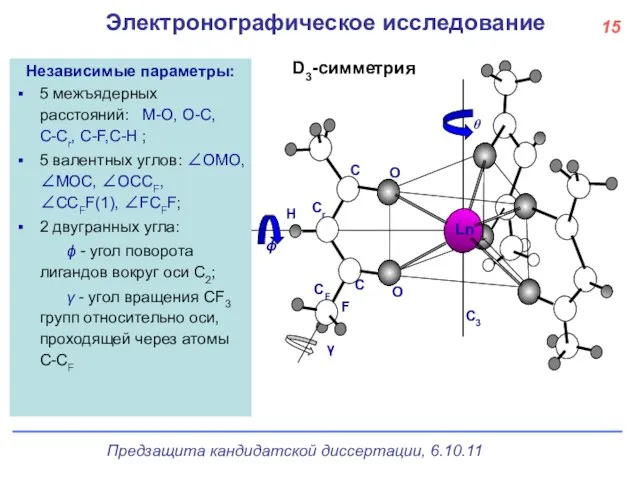 МНСК, Новосибирск, 2007 Электронографическое исследование D3-симметрия Независимые параметры: 5 межъядерных расстояний: M-O,