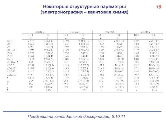 Некоторые структурные параметры (электронография – квантовая химия) 18