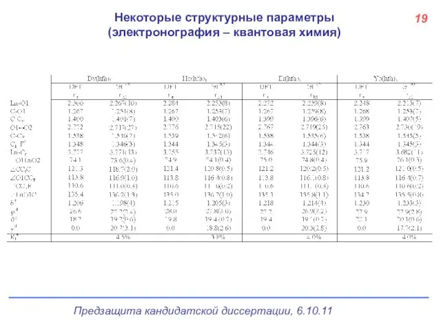 Некоторые структурные параметры (электронография – квантовая химия) 19