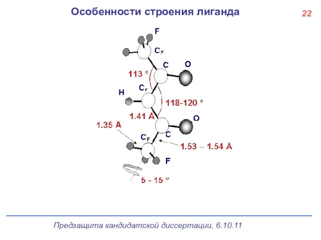 Особенности строения лиганда 22