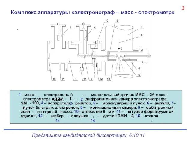 3 Комплекс аппаратуры «электронограф – масс - спектрометр»