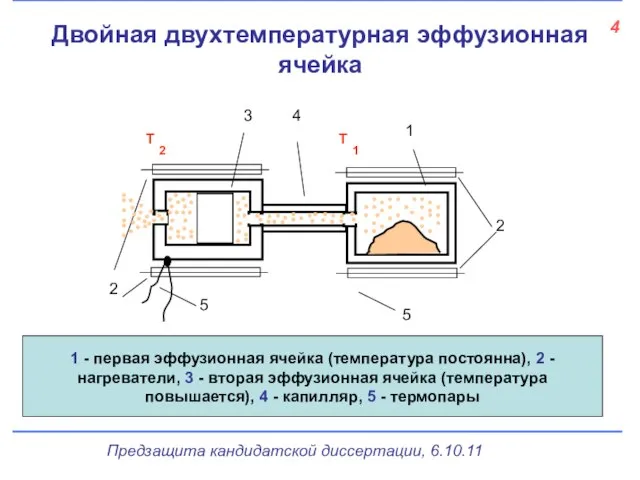 4 Двойная двухтемпературная эффузионная ячейка 5 1 - первая эффузионная ячейка (температура