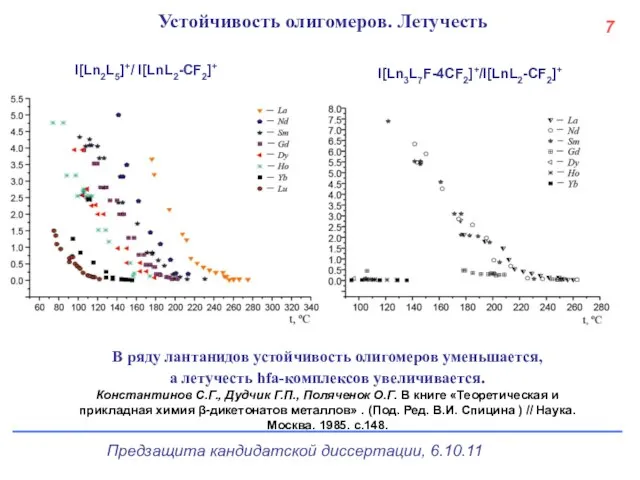 МНСК, Новосибирск, 2007 Устойчивость олигомеров. Летучесть В ряду лантанидов устойчивость олигомеров уменьшается,