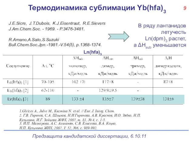 9 Термодинамика сублимации Yb(hfa)3 J.E.Sicre, J.T.Dubois, K.J.Eisentraut, R.E.Sievers J.Am.Chem.Soc. - 1969. -