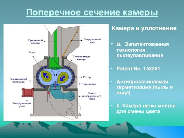 Поперечное сечение камеры Камера и уплотнение a. Запатентованная технология пылеулавливания Patent No.