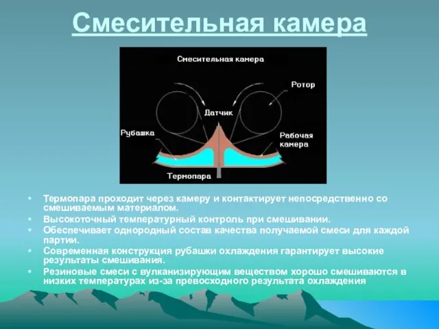 Смесительная камера Термопара проходит через камеру и контактирует непосредственно со смешиваемым материалом.