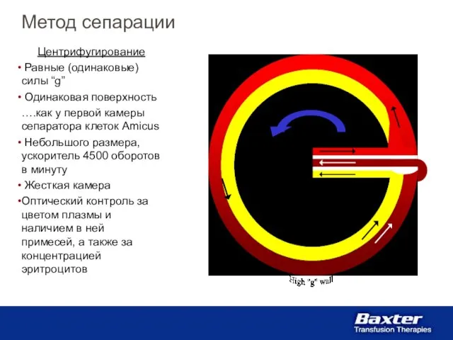 Метод сепарации Центрифугирование Равные (одинаковые) силы “g” Одинаковая поверхность ….как у первой