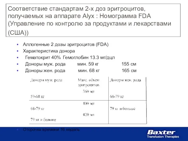 Соответствие стандартам 2-х доз эритроцитов, получаемых на аппарате Alyx : Номограмма FDA