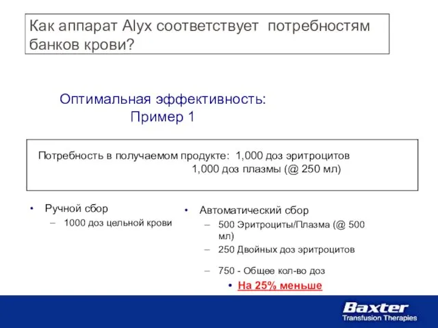 Как аппарат Alyx соответствует потребностям банков крови? Ручной сбор 1000 доз цельной