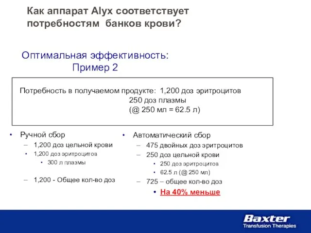 Оптимальная эффективность: Пример 2 Ручной сбор 1,200 доз цельной крови 1,200 доз