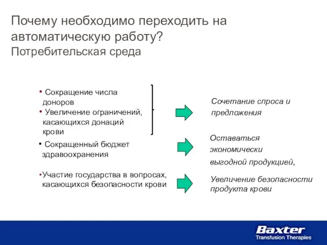 Почему необходимо переходить на автоматическую работу? Потребительская среда