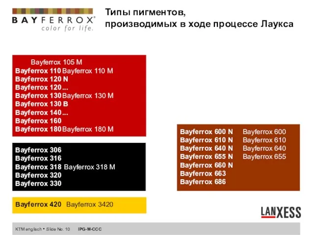 Типы пигментов, производимых в ходе процессе Лаукса Bayferrox 420 Bayferrox 3420 Bayferrox