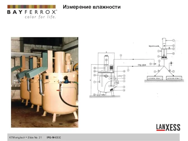 Измерение влажности