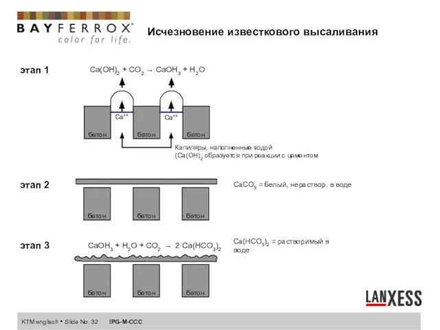 Исчезновение известкового высаливания этап 2 этап 3 этап 1