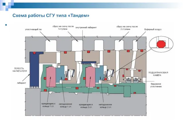 Схема работы СГУ типа «Тандем»