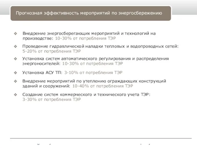 www.themegallery.com Company Name Прогнозная эффективность мероприятий по энергосбережению Внедрение энергосберегающих мероприятий и