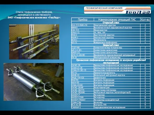 Список геофизических приборов, находящихся в собственности ЗАО «Геофизическая компания «ГеоЛад»: