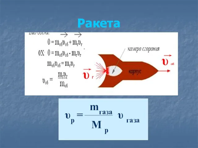 Ракета υ Г υ об